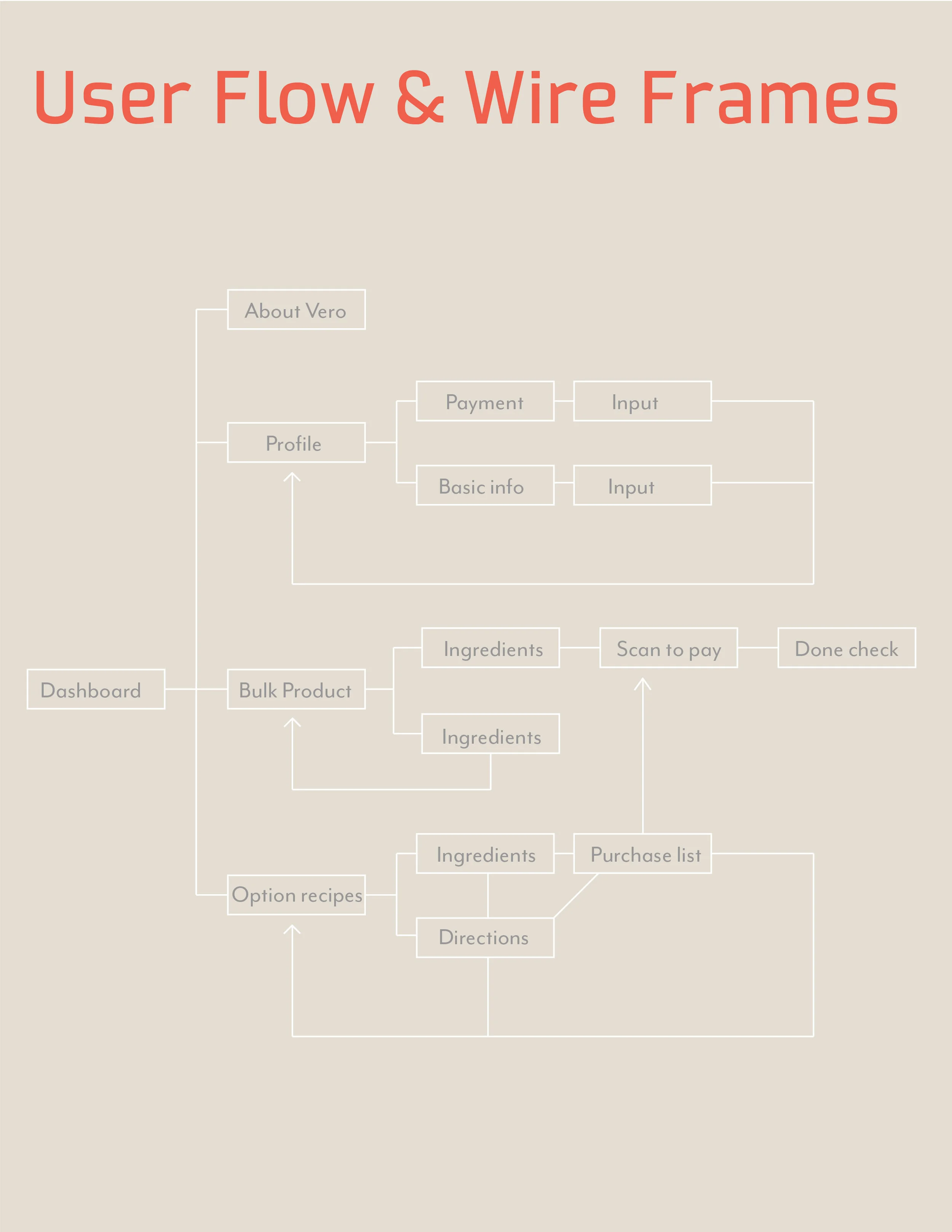 userflows_vero-01.jpg