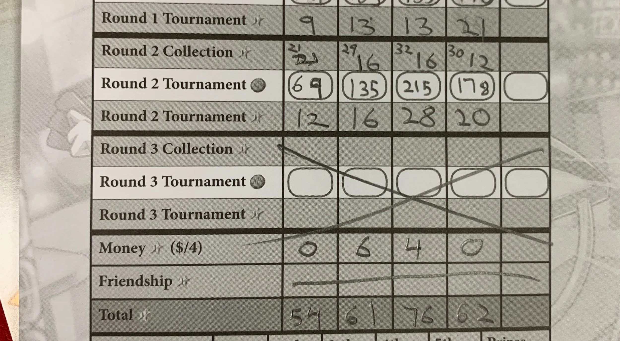 Can you figure out which score was mine?