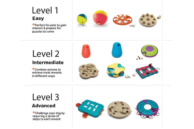 nina-ottosson-interactive-dog-games-and-treat-puzzles.jpg