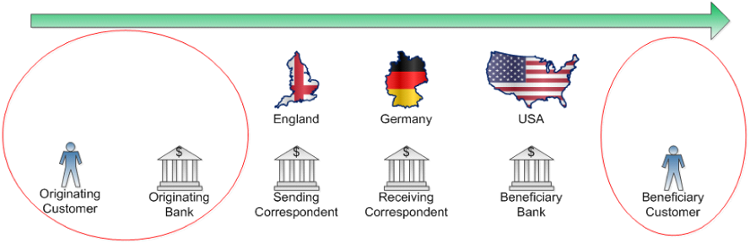 The challenges and benefits of mapping SWIFT messages to your ...