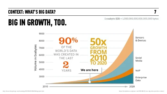 Source: https://www.promptcloud.com/blog/want-to-ensure-business-growth-via-big-data-augment-enterprise-data-with-web-data/