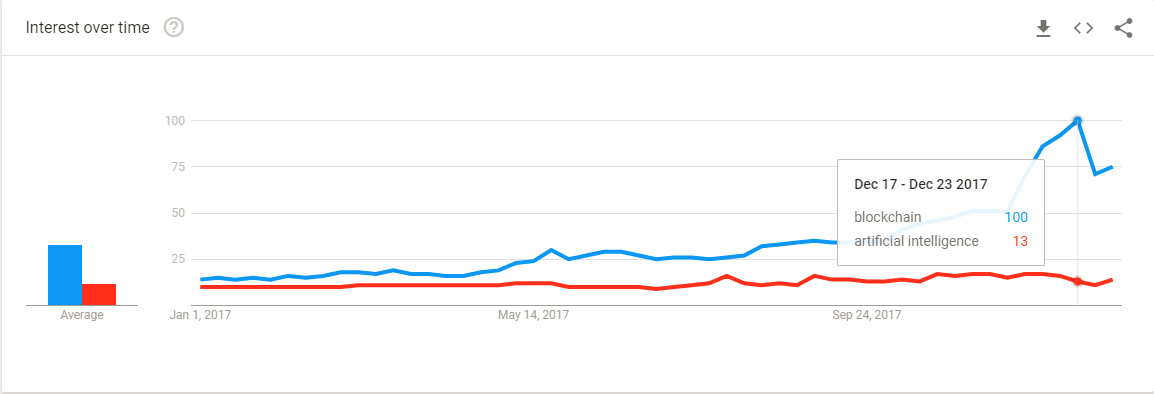 Source: Google Trends