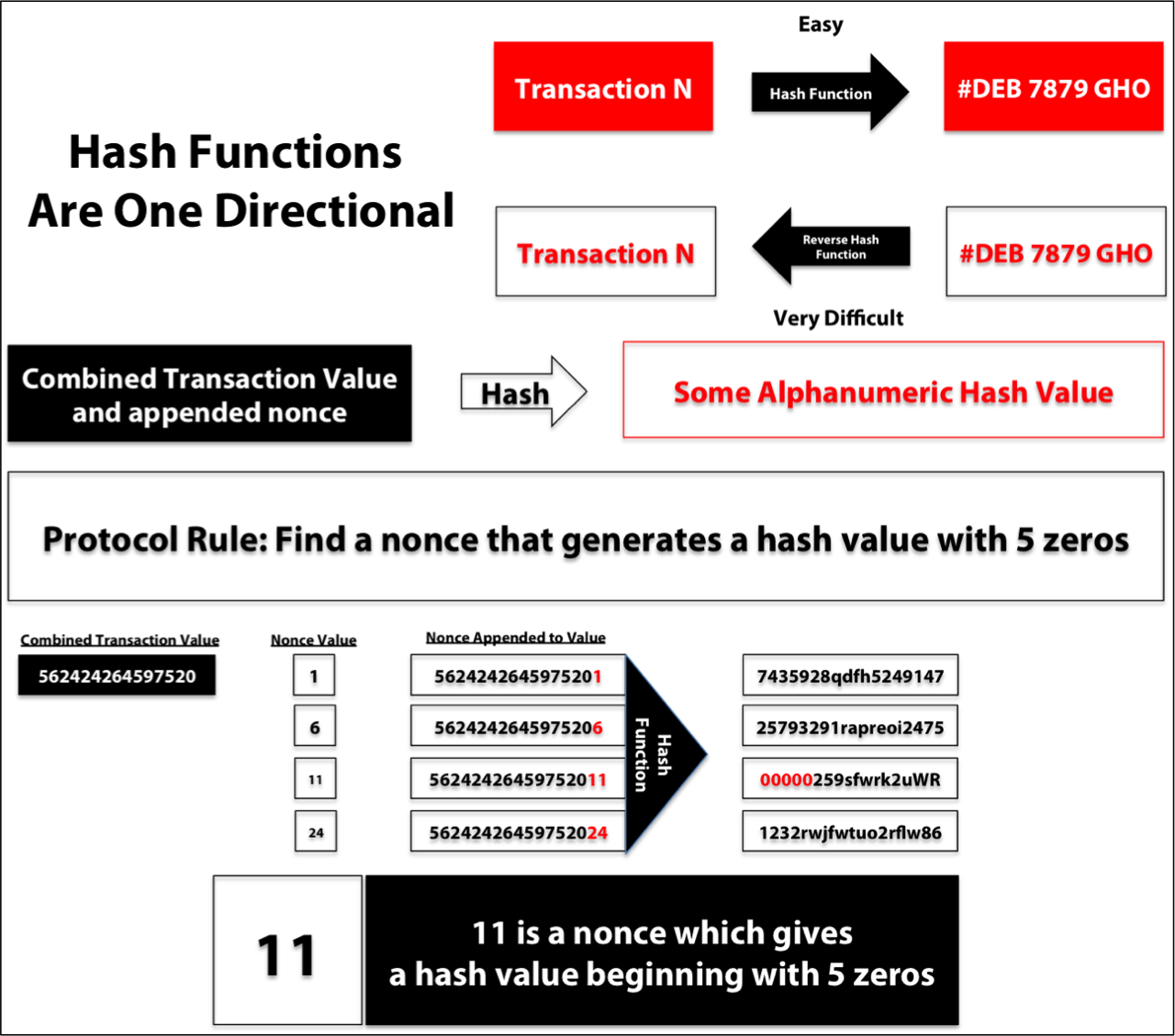Source: https://medium.com/@DebrajG/how-the-byzantine-general-sacked-the-castle-a-look-into-blockchain-370fe637502c