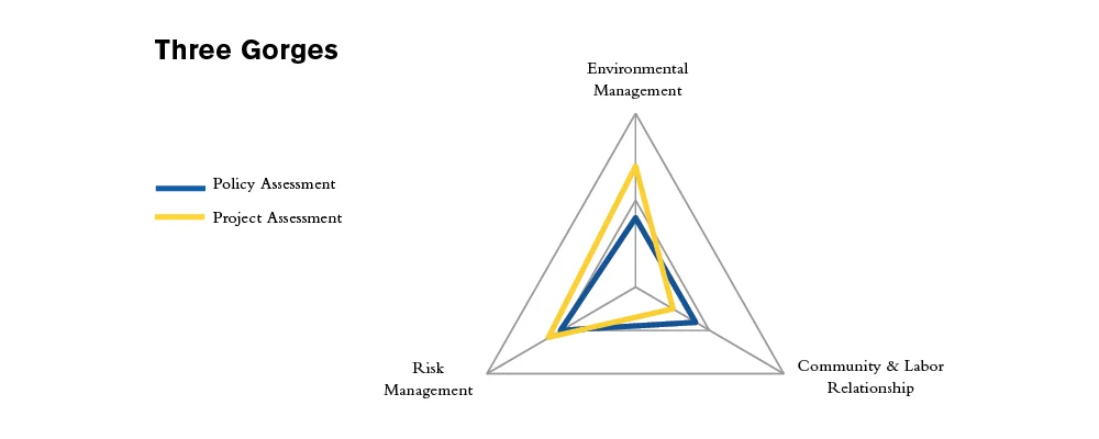 ThreeGorges Assessment.jpg