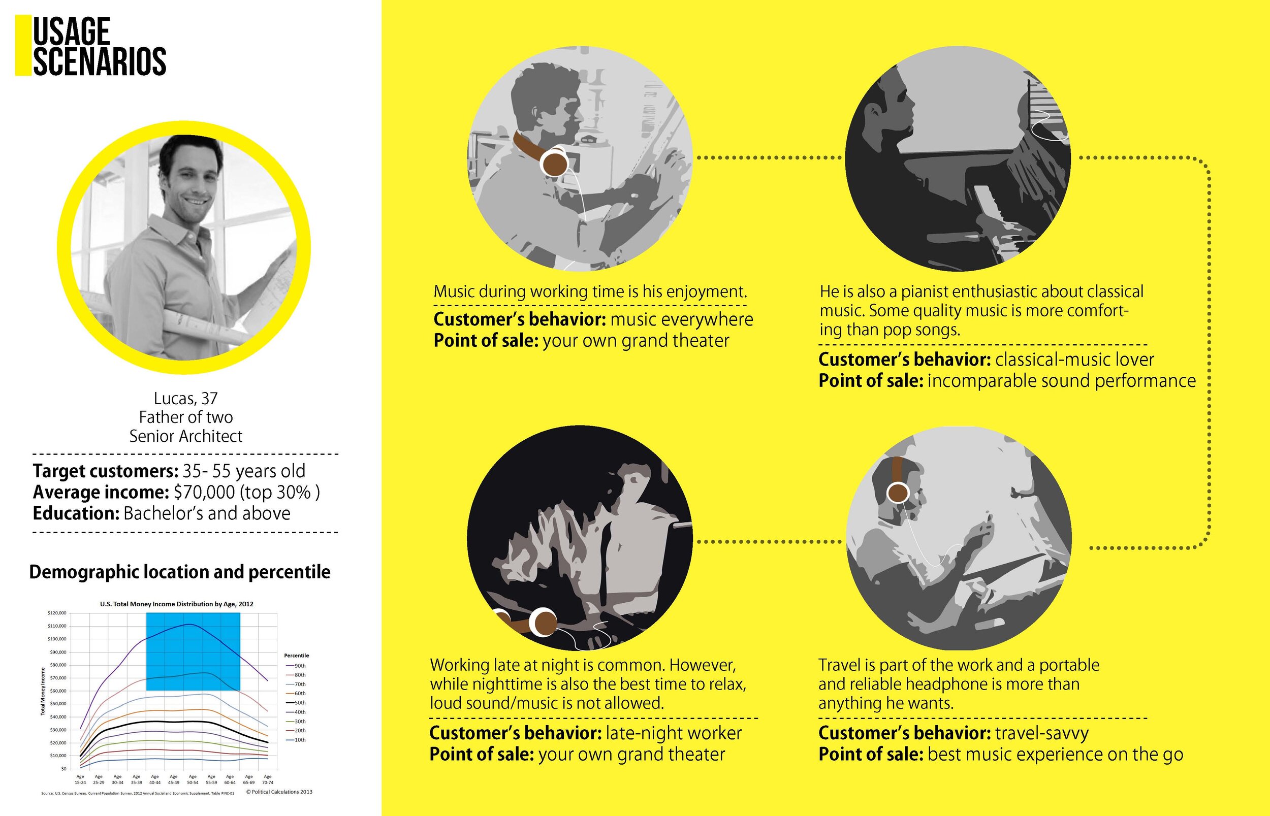 Portfolio_Yifan Wang_Commercial_oBravo_页面_05.jpg