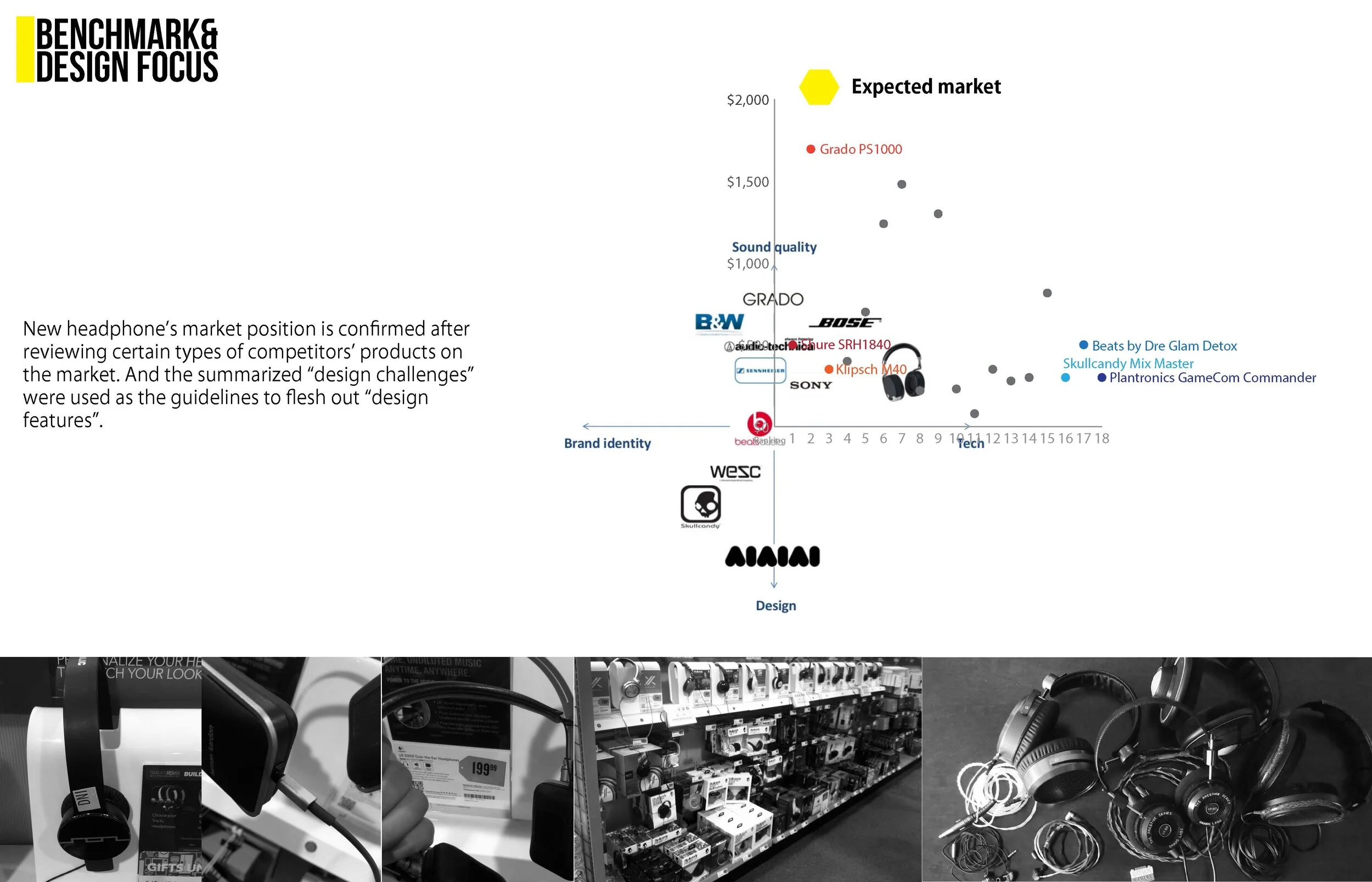 Portfolio_Yifan Wang_Commercial_oBravo_页面_06.jpg
