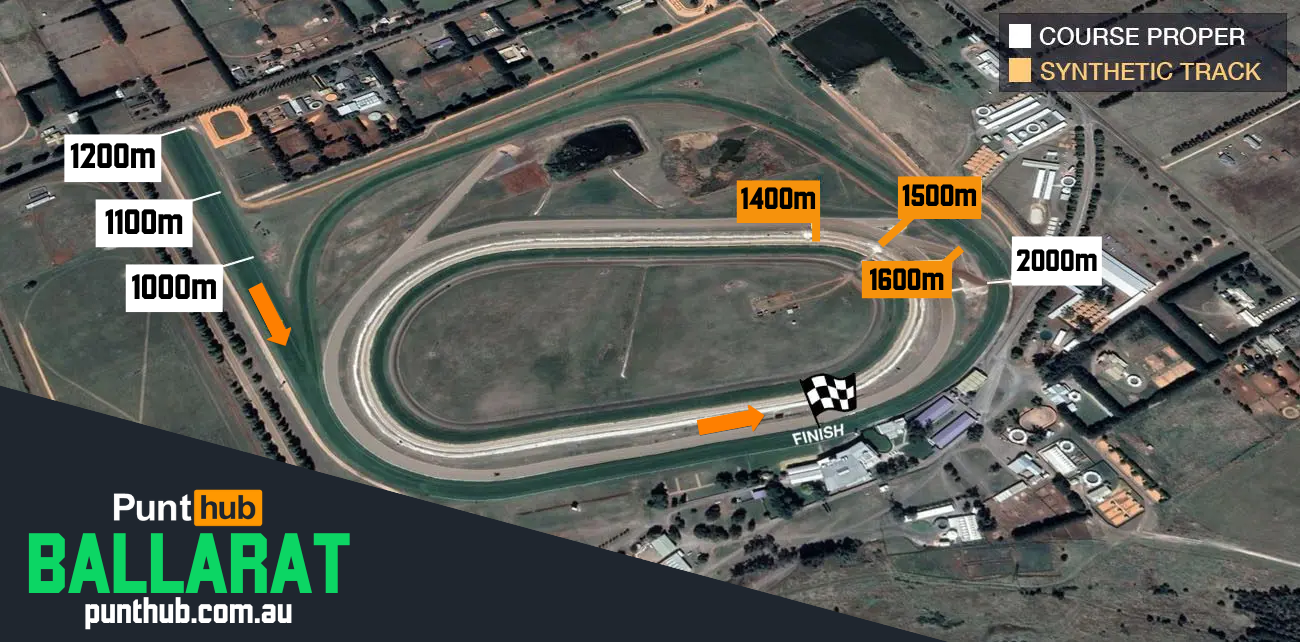 Punt Hub - Ballarat Synthetic, Randwick Kenso and some Happy Valley ...