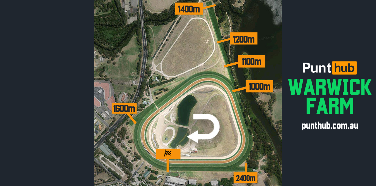 Punt Hub - Sandown & Warwick Farm Racing Tips - Best Bets