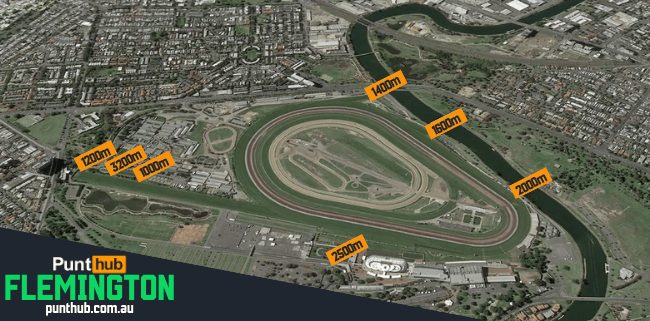 Flemington Racecourse map with starting points and statistics
