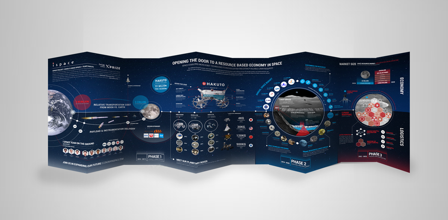 Infographic design for wall posters and fold-out brochures.