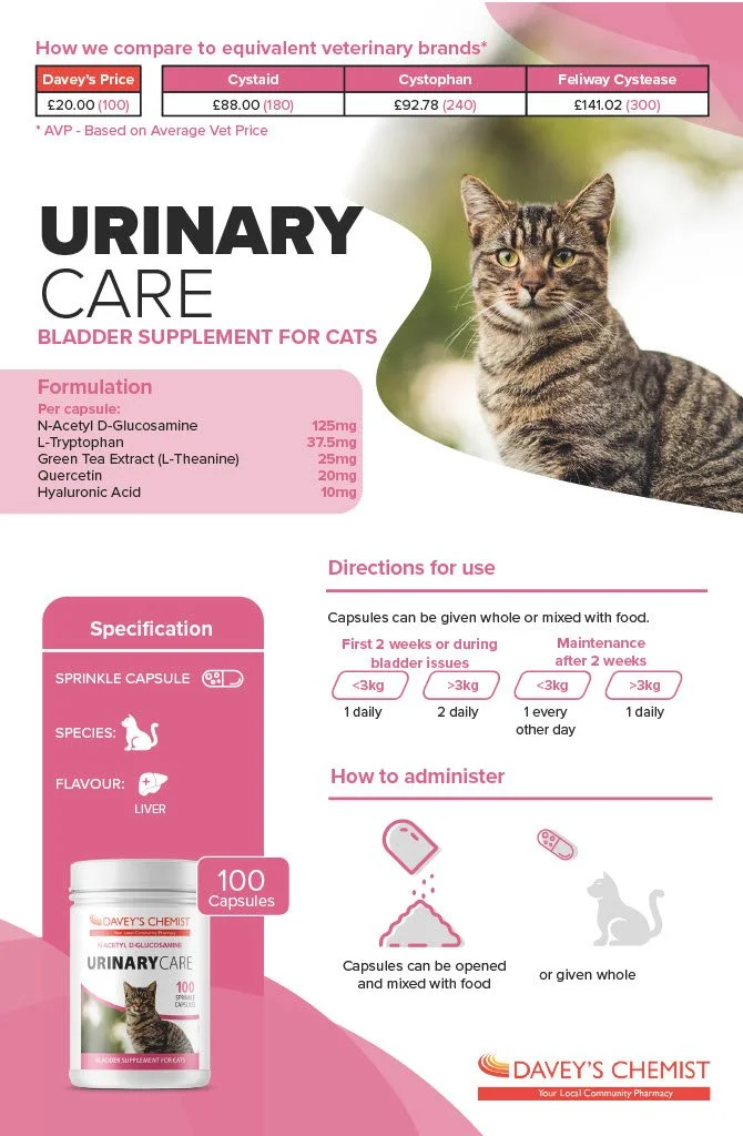 Daveys Urinary care Data.jpg