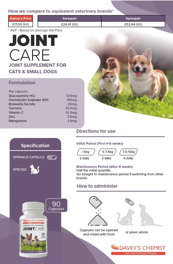 Joint Care Sprinkles data.jpg