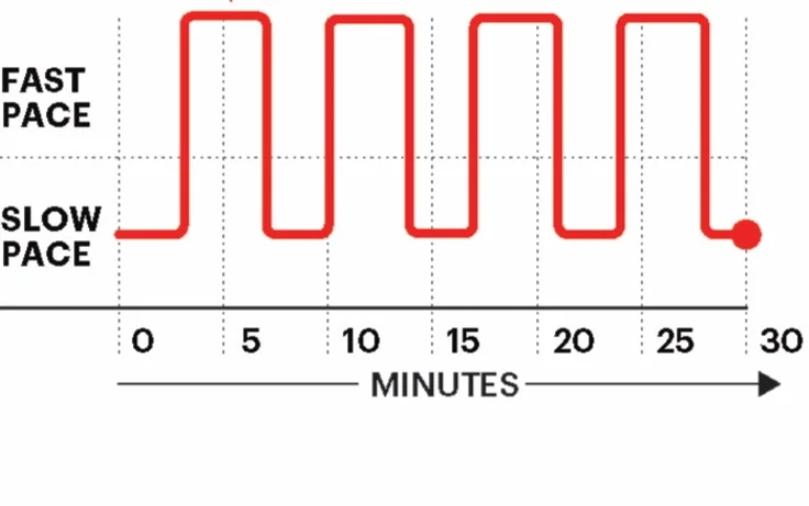 HIIT.jpg