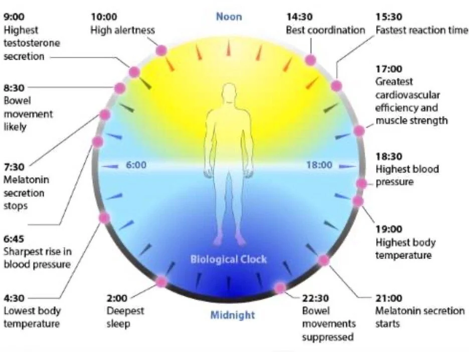 How to improve your sleep