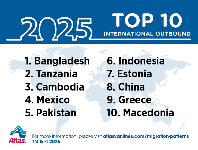 2025 International  Outbound