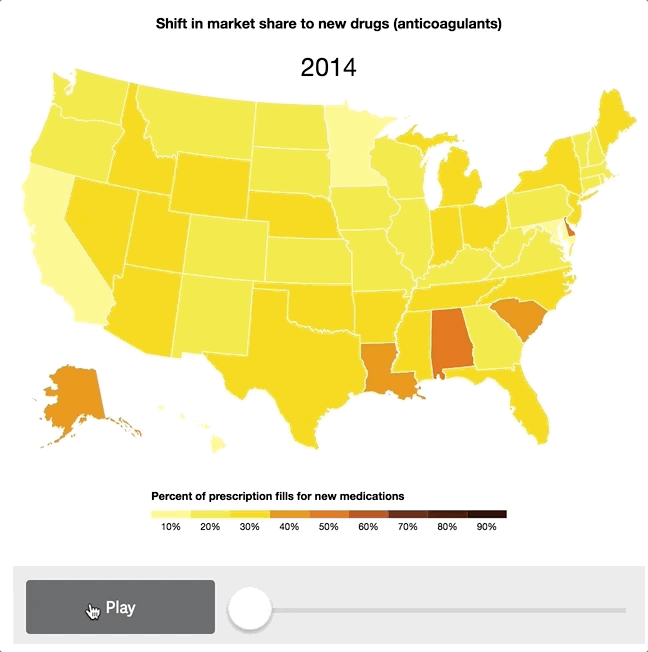 Shift in market share to new drugs (anticoagulants)