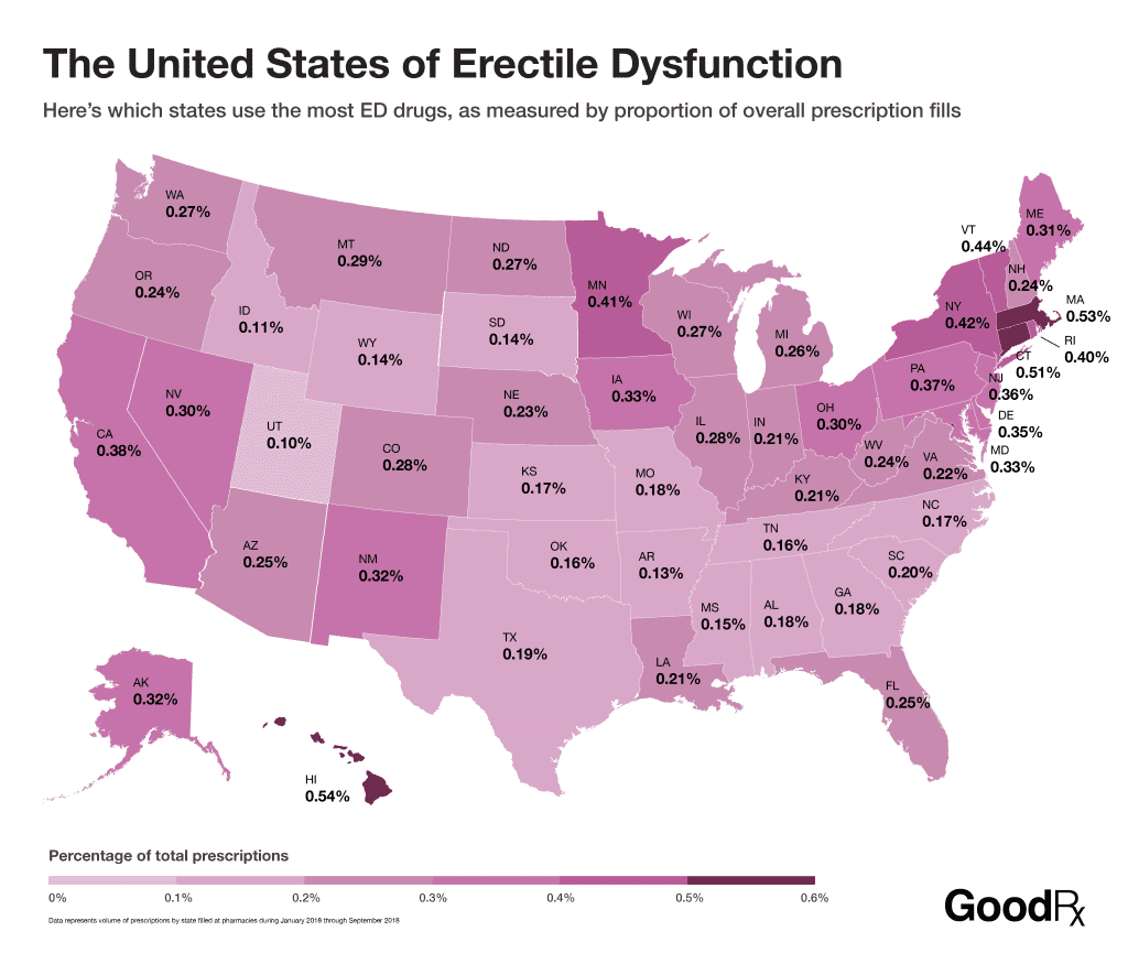 Erectile dysfunction drugs map