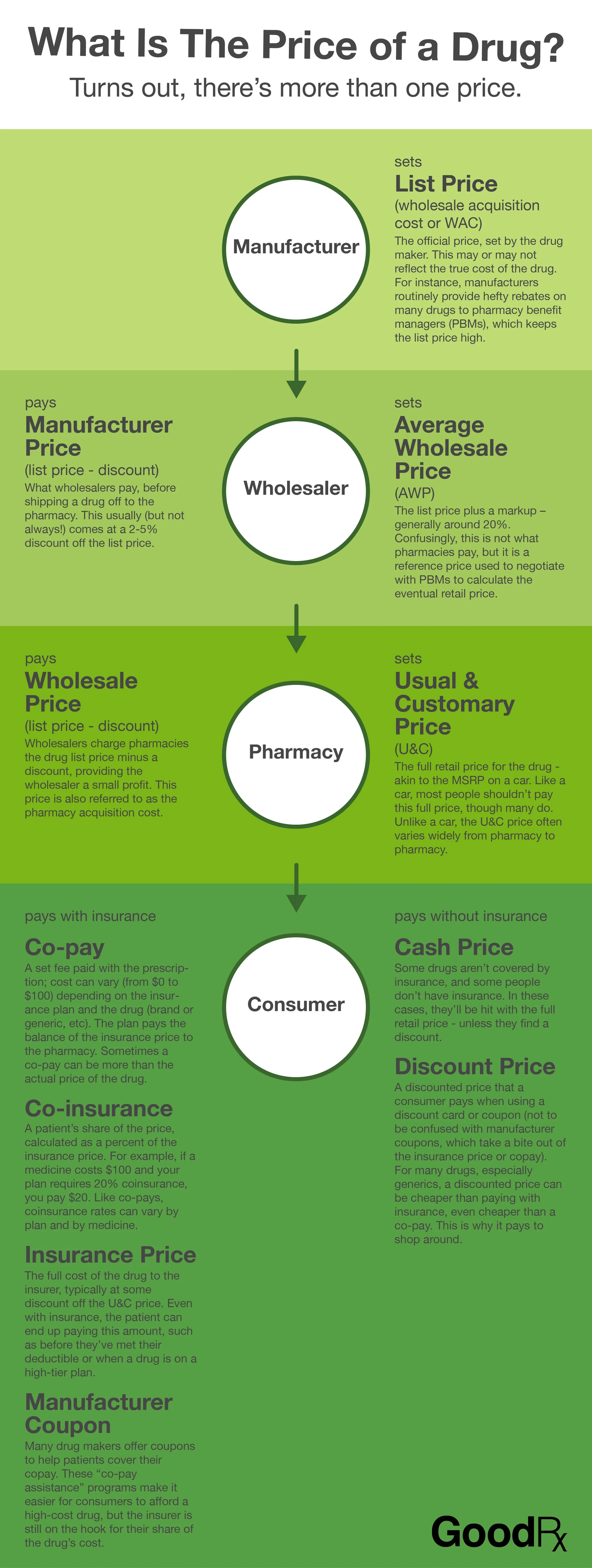 How drug pricing works
