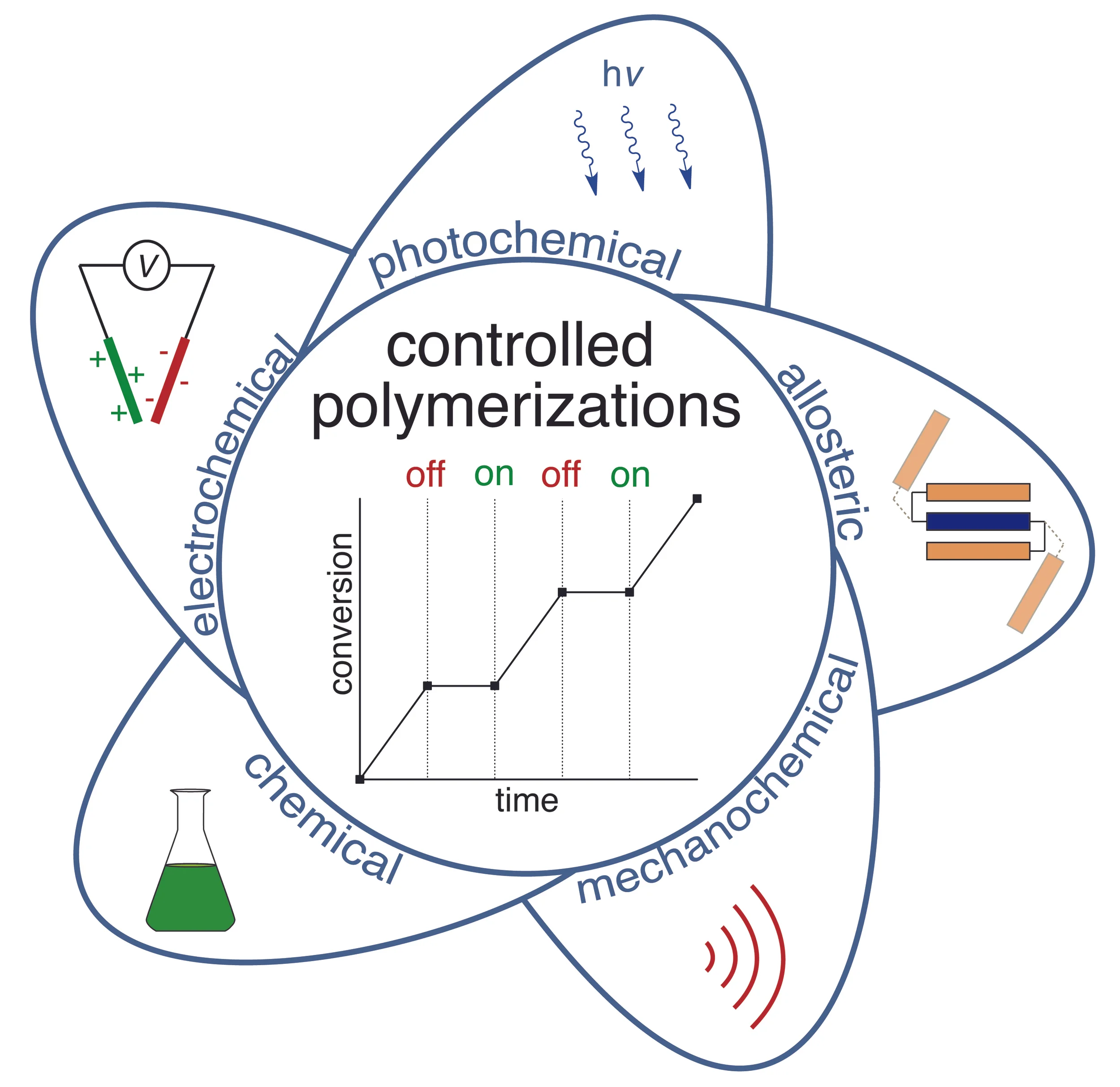 Figure1_stimuli.jpg