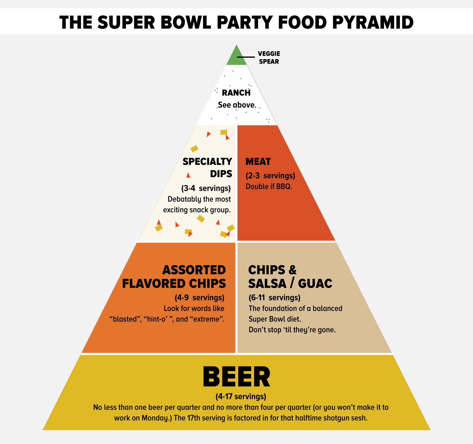 Food-Pyramid-1500.png