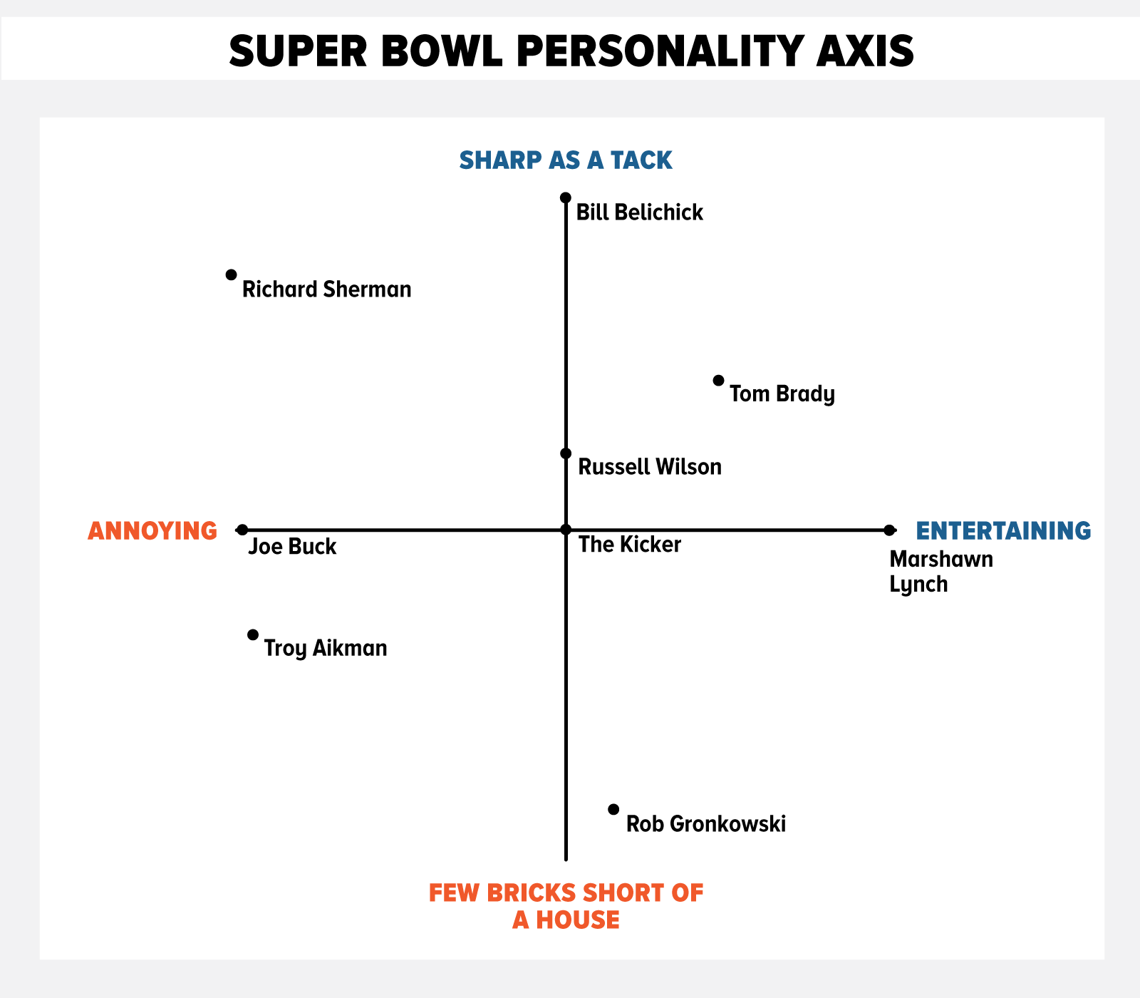 Personality-Axis-small.png