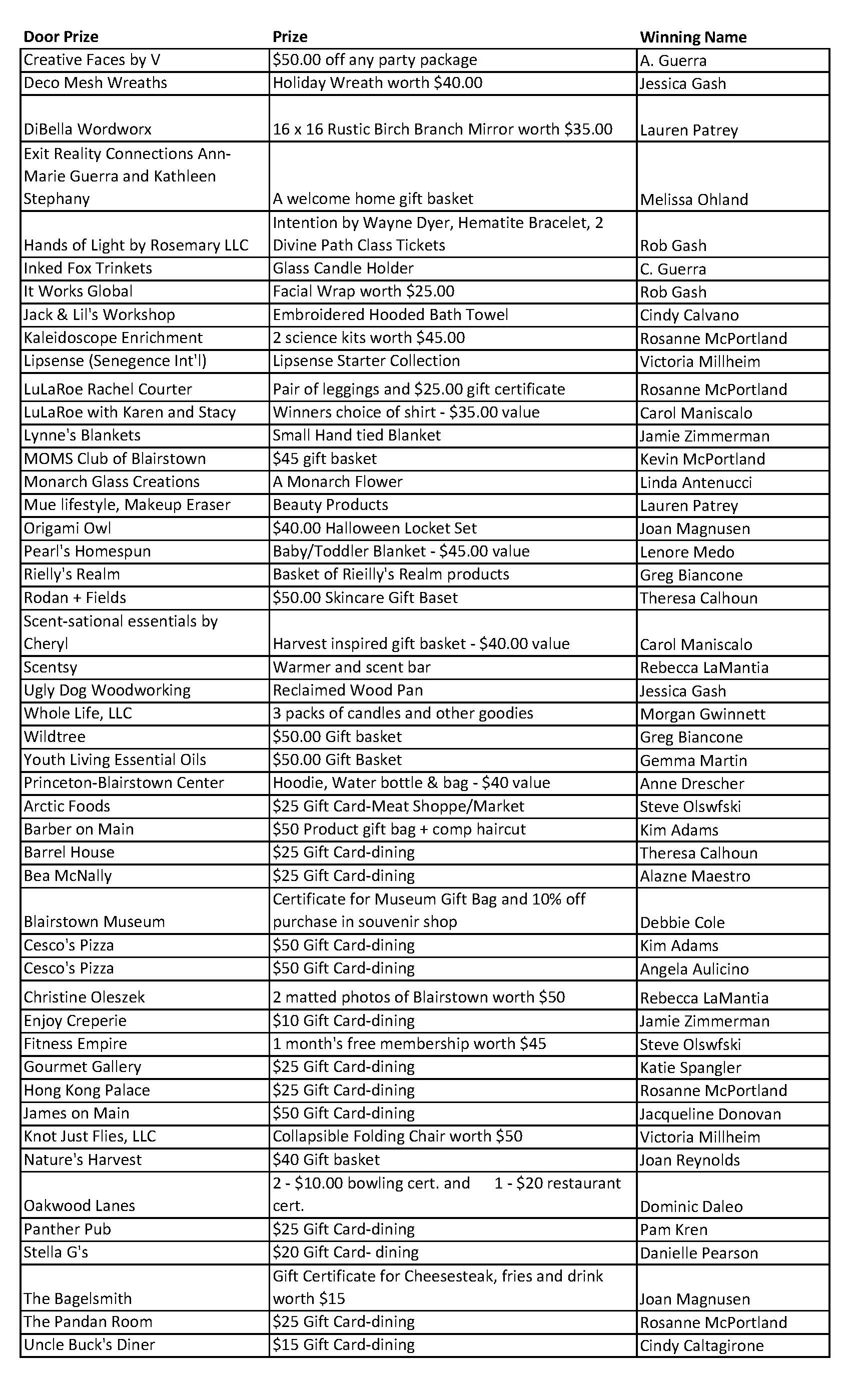Prize Sheet With Winner Names.jpg