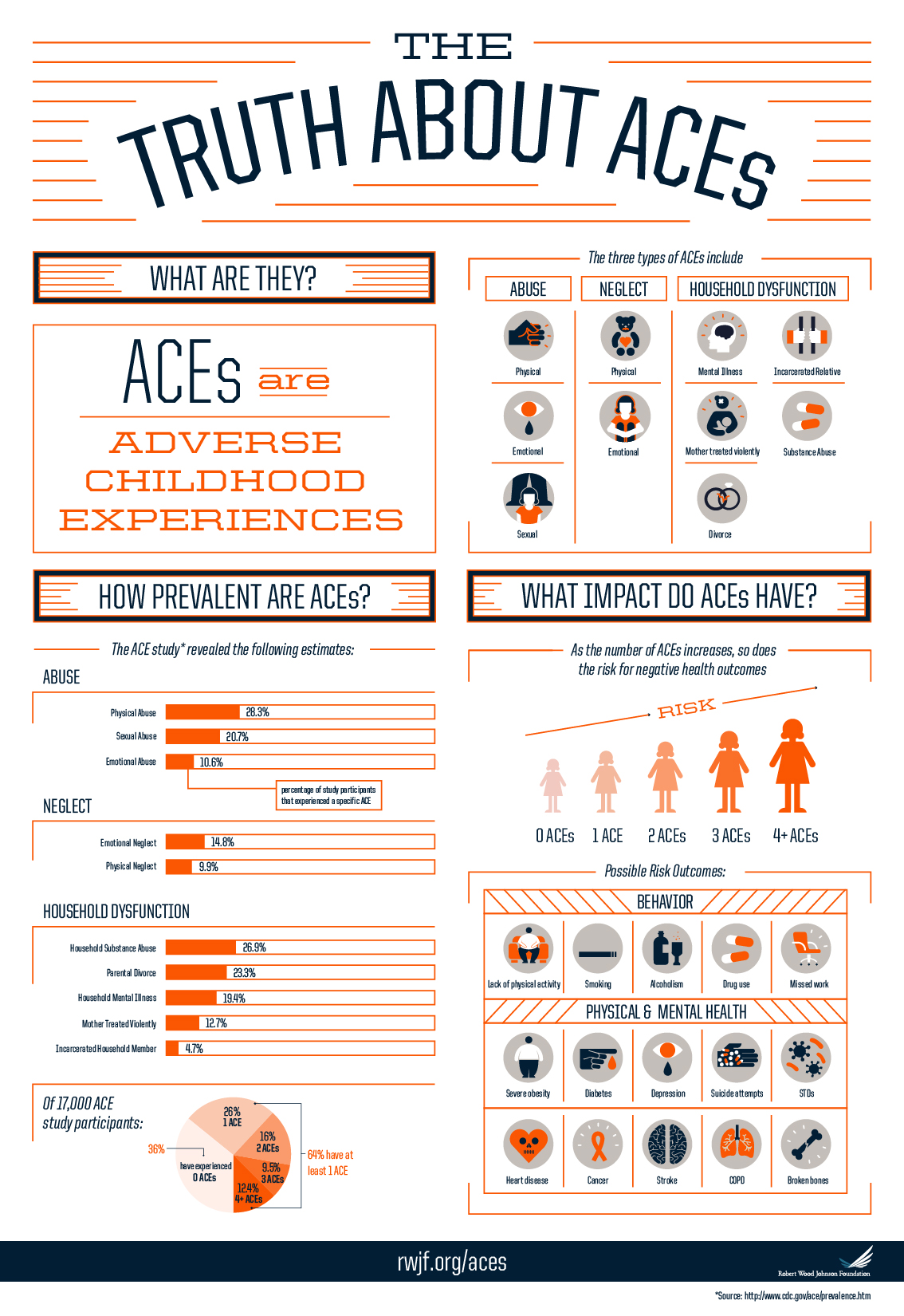 ACEs_infographic_web_2015.4.5_v2.jpg