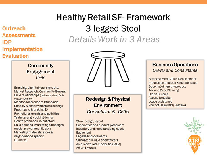 Slide7_health-retail-san-francisco.jpg