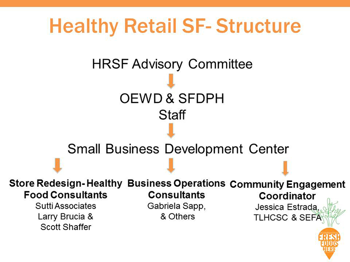 Slide10_health-retail-san-francisco.jpg