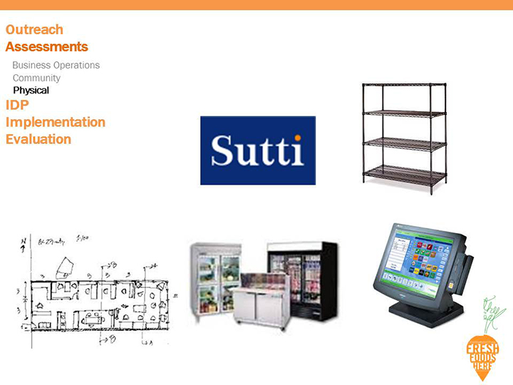 Slide17_health-retail-san-francisco.jpg