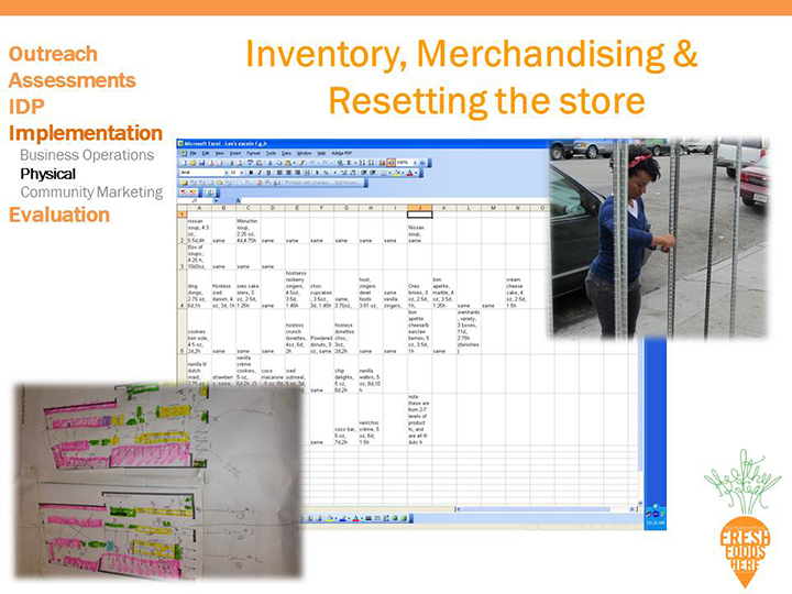 Slide30_health-retail-san-francisco.jpg