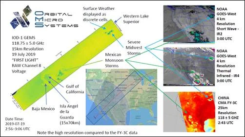 Figure 1. Superior definition of weather structures revealed in comparison of GEMS data to coincident NOAA and FY-3C data.