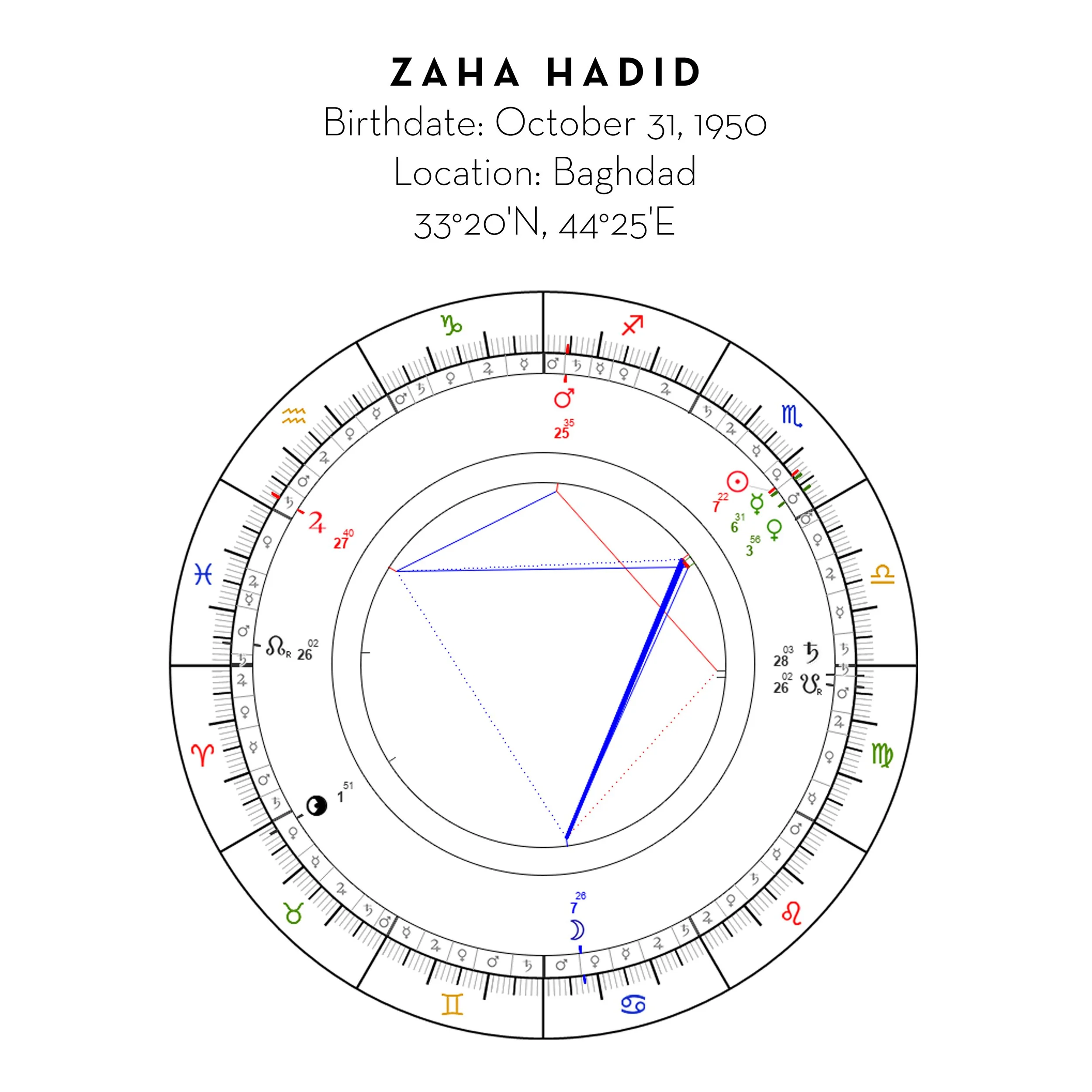 ZahaHadid_Final_Chart_1x1.jpg