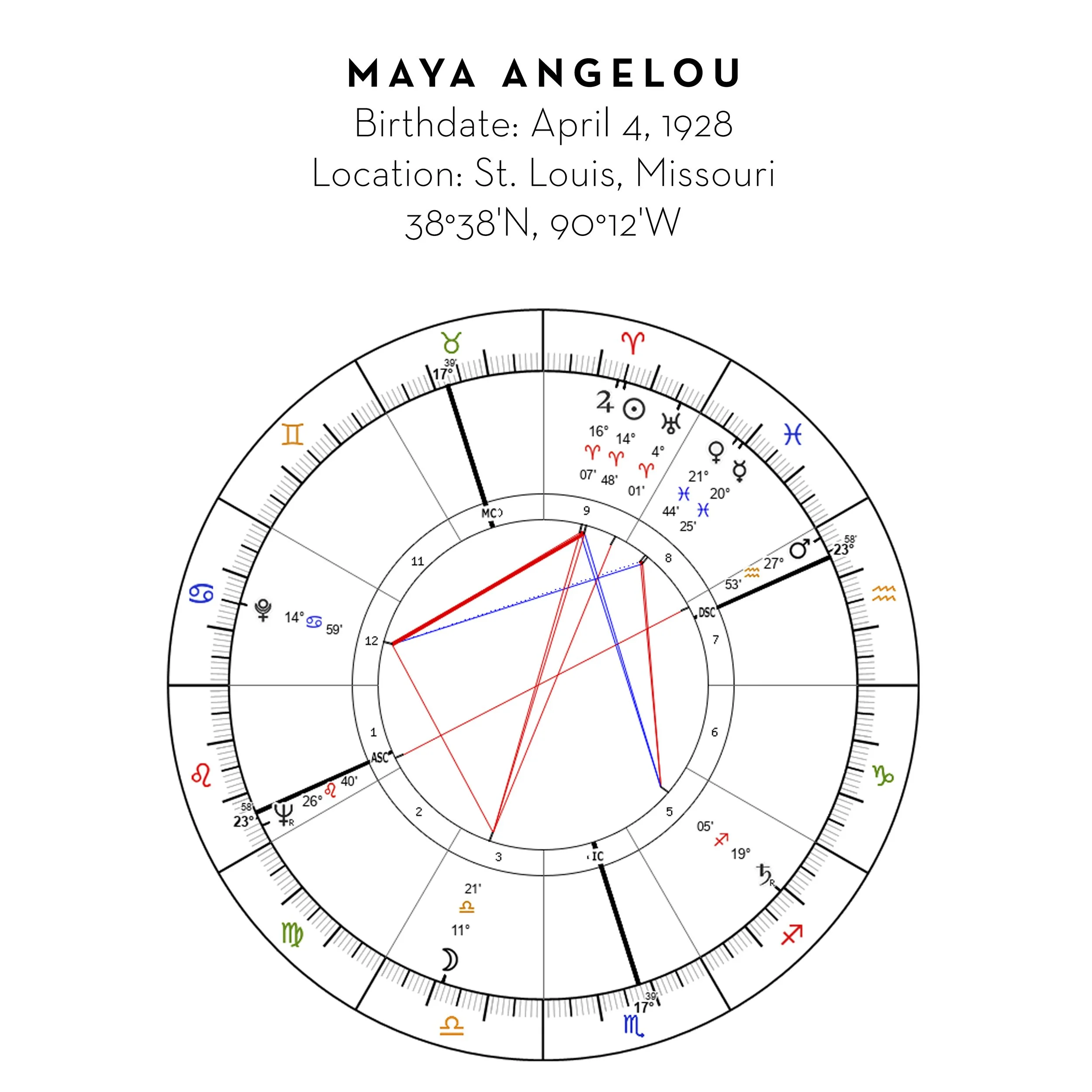 1. Maya_Final_Chart_4x5.jpg