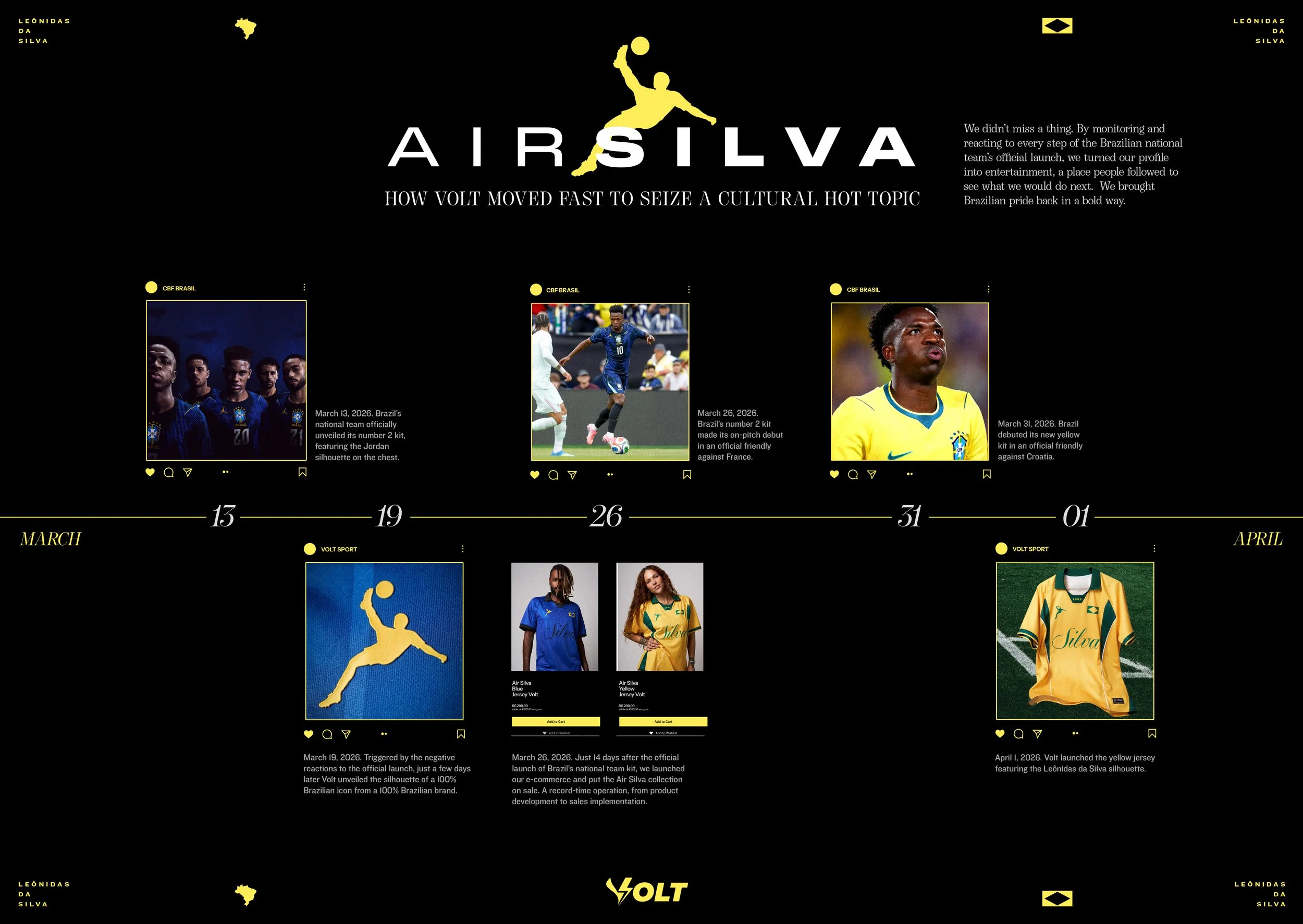 4_Board_SILVA_timeline.jpg