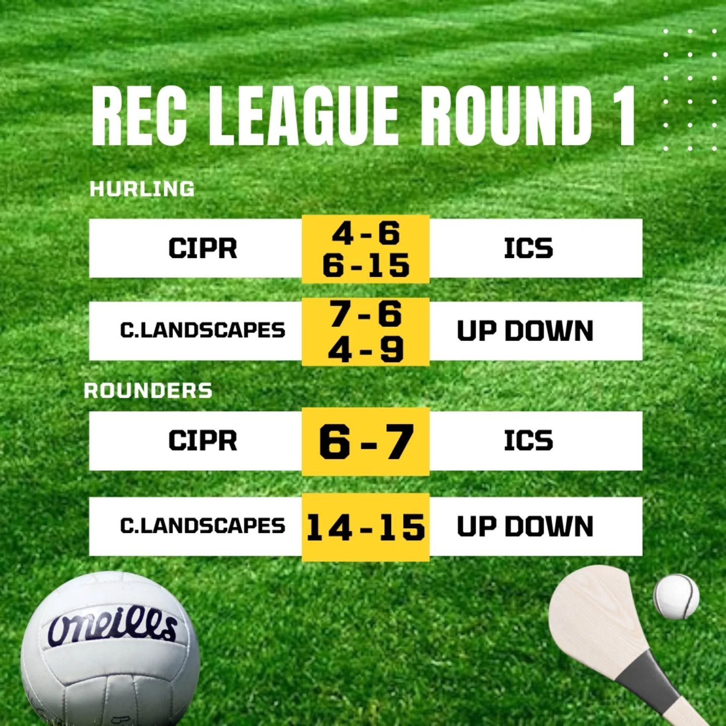 Scores on the board from our rec league round 1 on Wednesday night 🙌🏻 successful first night, let's keep the ball rolling for round two next week!

Up next we have our first game against Edmonton this Saturday in Edmonton, best of luck to all those