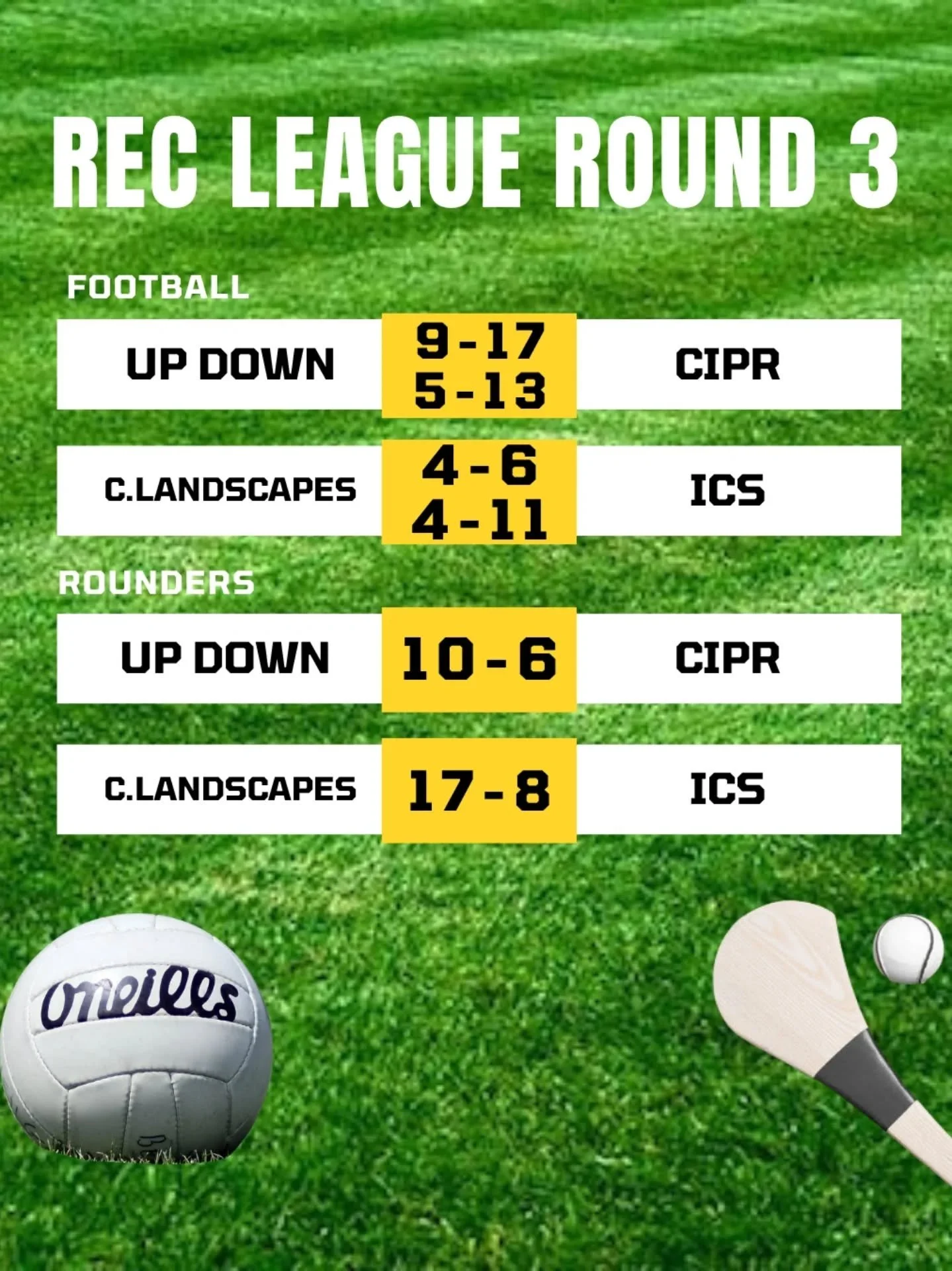 Rec League Round Three was on the go last night! Everyone is a bit rusty after a couple of weeks stampeding but we're glad to be back ⭐ Congrats to Erich and Daniel for their outstanding performances in football!

Ireland Alberta Trade Association 
@