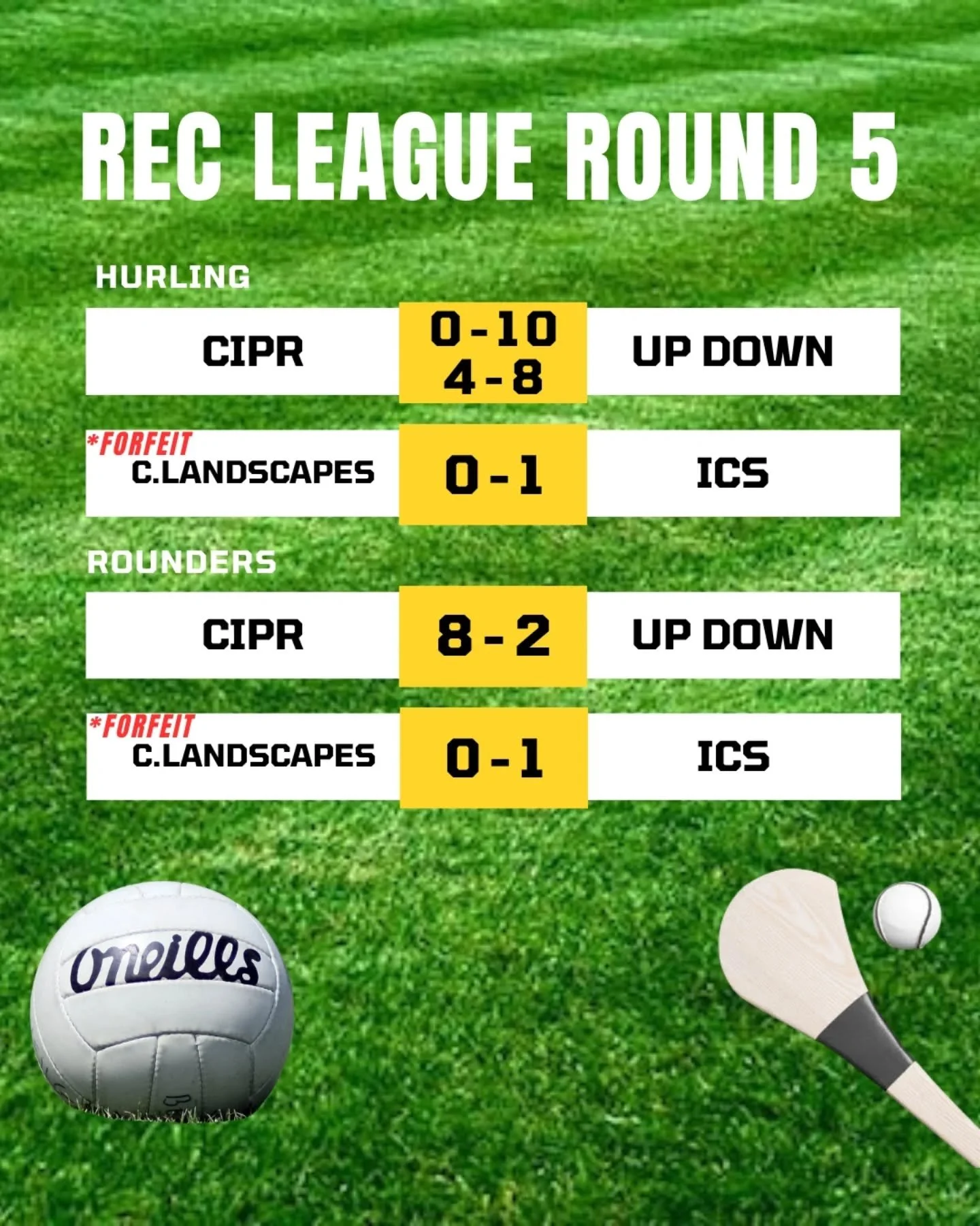Another one in the books this week, we escaped the wet weather on Monday and had a great session on Tuesday ☀️ well done to Rachel and Tim for being our players of the week

We go again next Tuesday and the finals are on next Saturday the 8th so mark