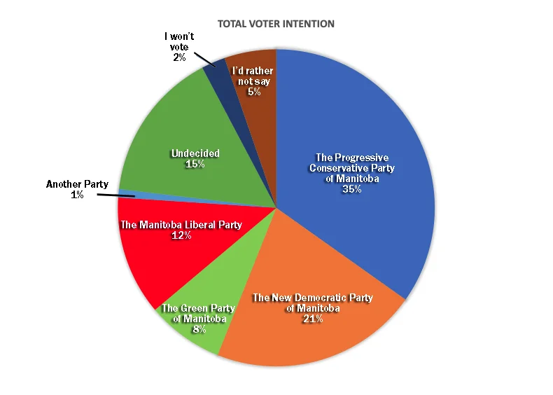 Total Voter Intention_FINALVERIFIED.jpg
