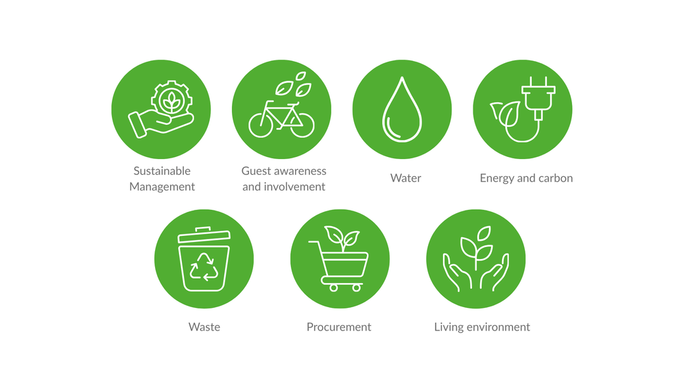 Green Key — Certification Criteria 2026-2031