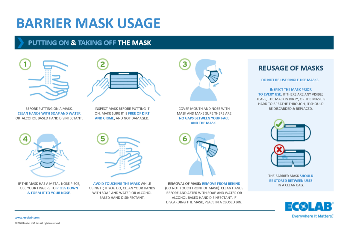 Barrier Mask Wallchart