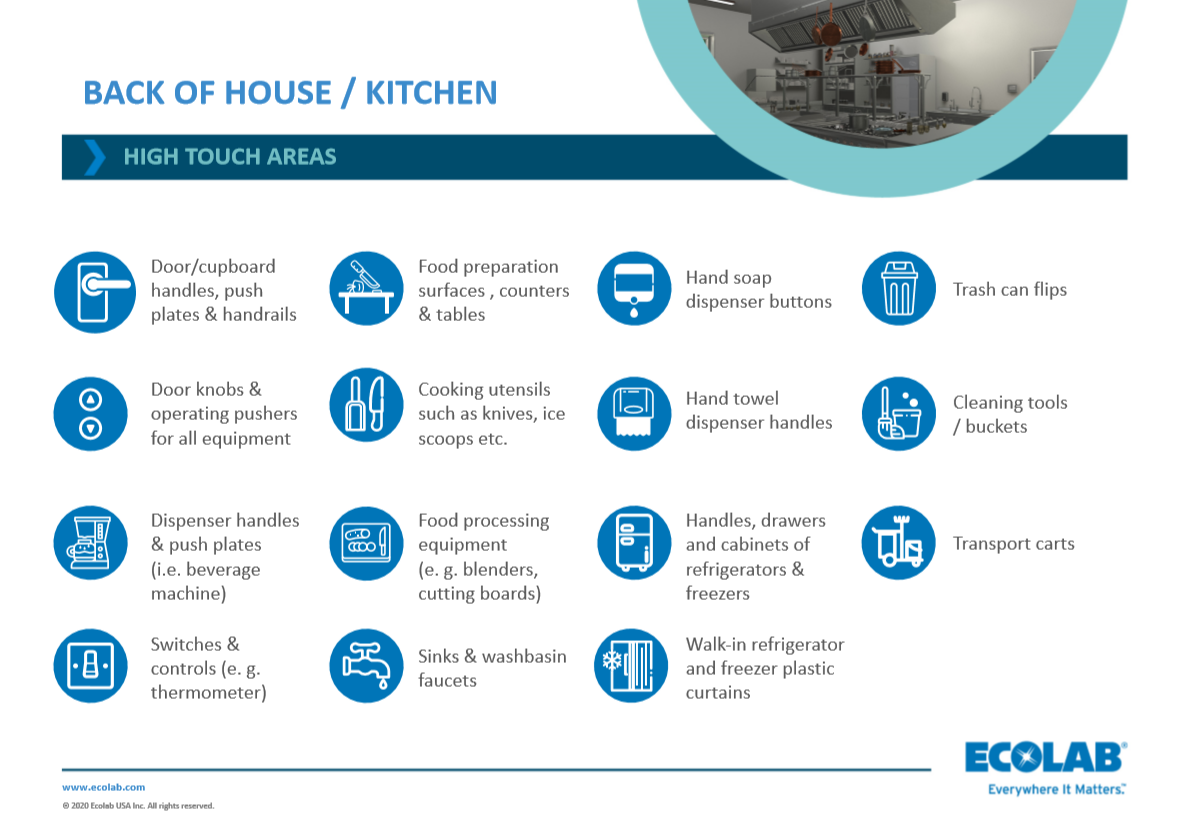 Touchpoints Wallcharts