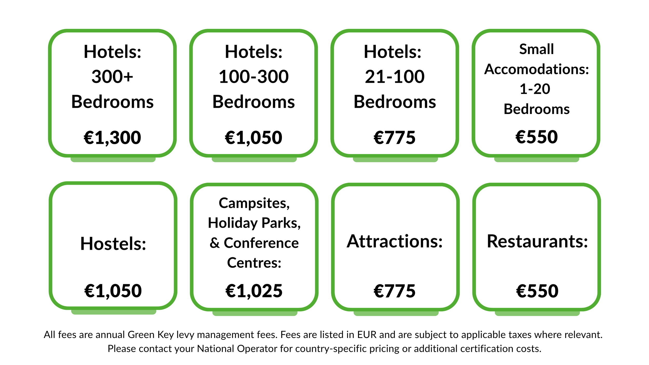 Hotels (301- bedrooms): €1,300, Hotels (101-300 bedrooms): €1,050, Hotels (21-100 bedrooms): €775, Small Accommodations (1-20 bedrooms) + Restaurants: : €550, Hostels: €1,050, Campsites, Holiday Parks and Conference Centres: €1,025, Attractions: €775