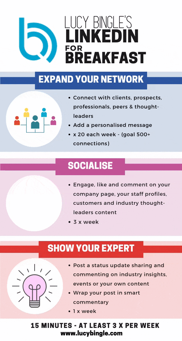 Copy LinkedIn for Breakfast.gif