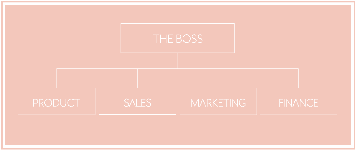 ORG-CHART.png