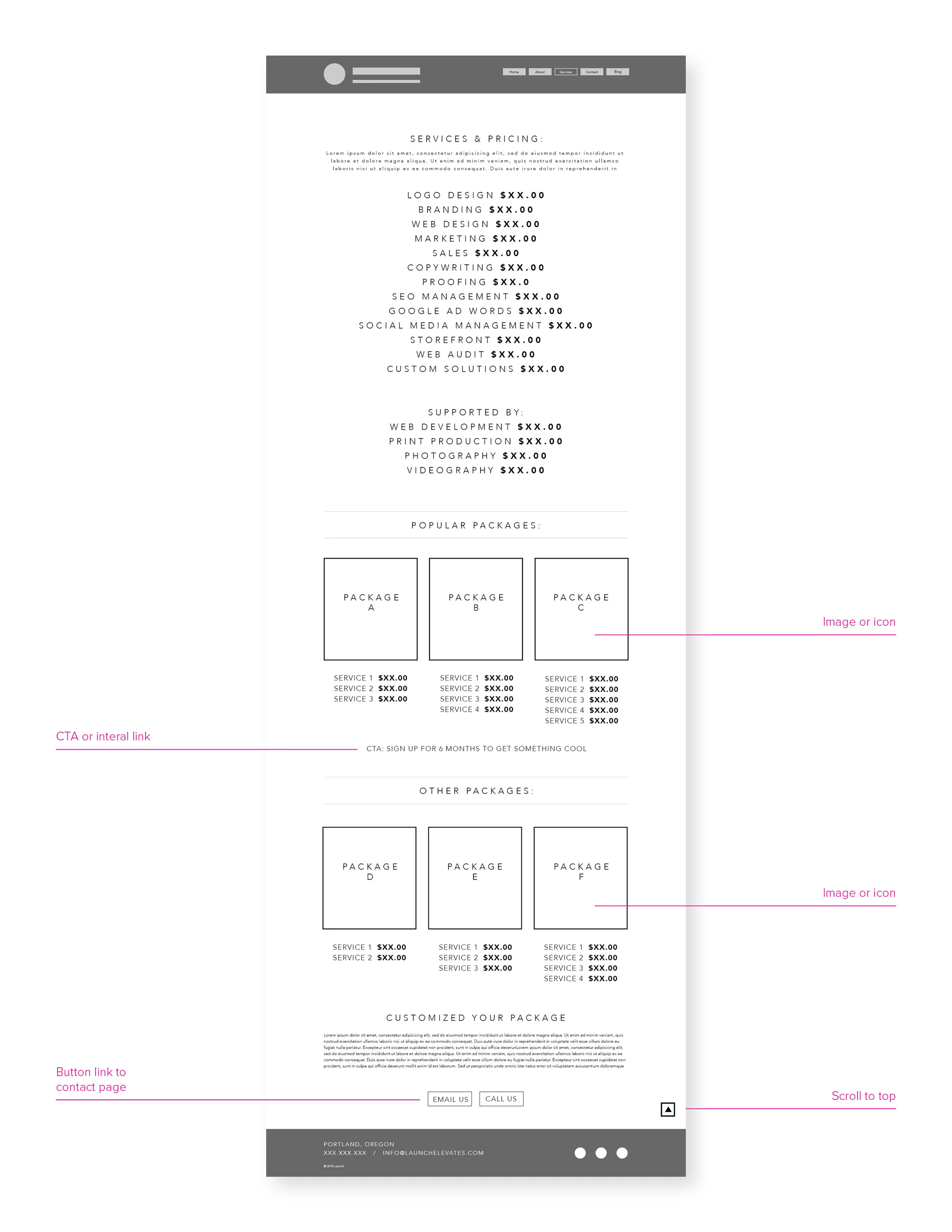 LNH_Wireframes_Notes3.jpg