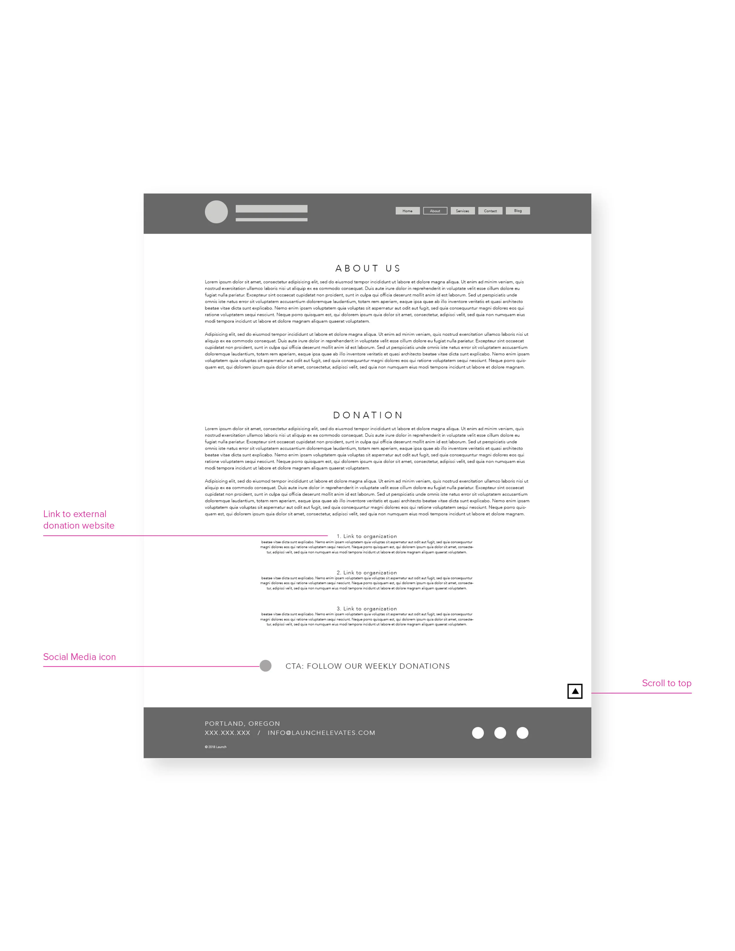 LNH_Wireframes_Notes2.jpg
