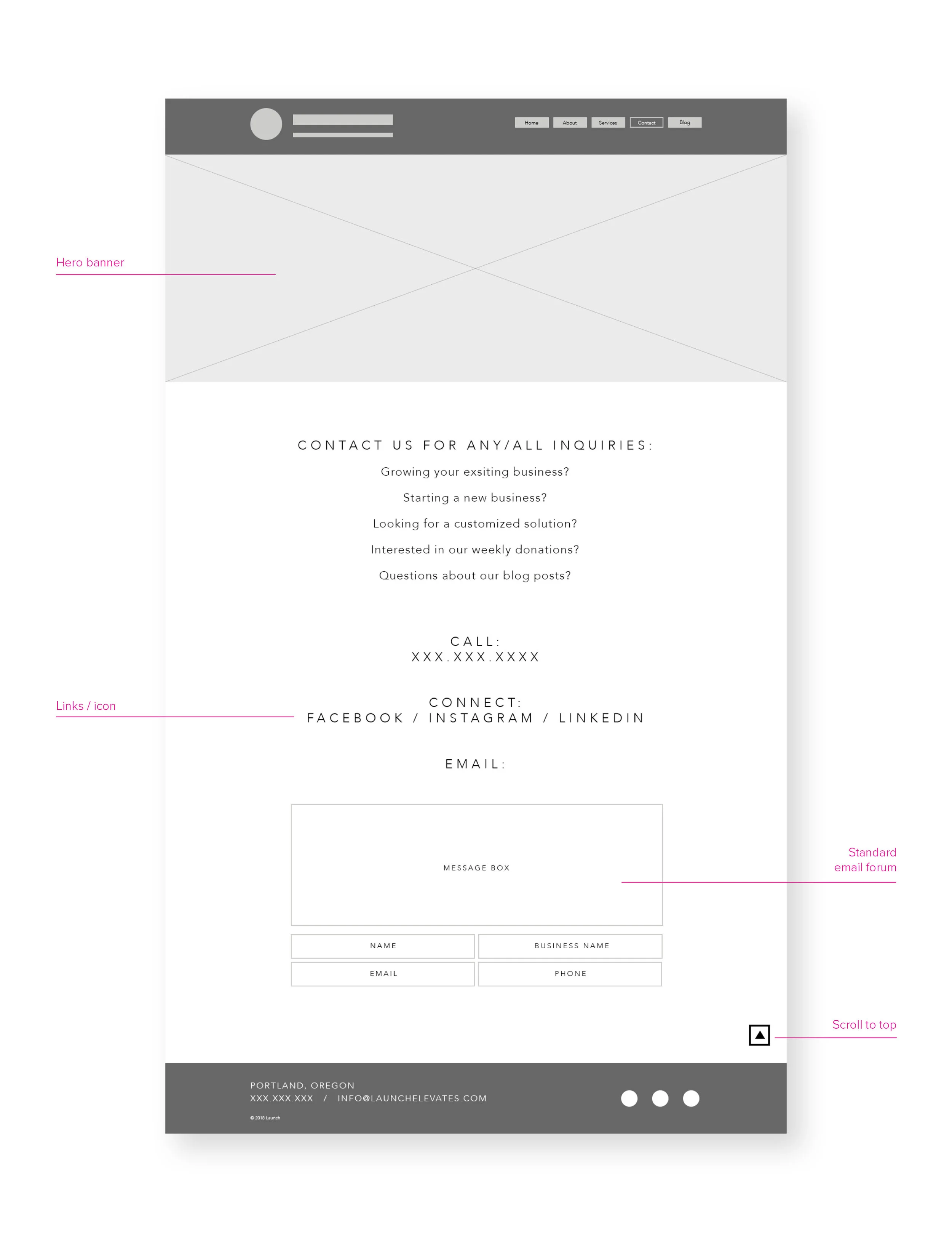 LNH_Wireframes_Notes4.jpg