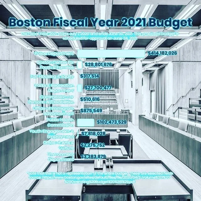 People of Boston!

The City Council votes to approve its budget in a few weeks. Use this link to email the Boston City Councilors to ask them to reduce the police budget and to invest those funds into black and brown communities. I urge you to sign y