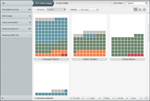 Worth a thousand words By filtering, sorting and grouping SIMS into a diagram, a table or a map, you can see which are running to plan and which need corrective action.